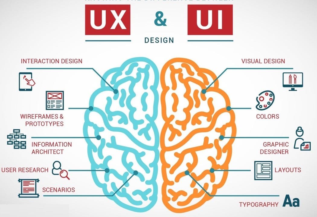 Minimalism Meets Micro-Interactions: A New Era in UI/UX Design